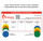 FireLoq® 6L Schaumlöscher 27A | 183B mit roter Schutzhaube mit Prüfnachweis
