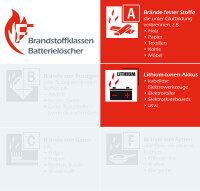 FireLoq® 6L Lithium Löscher 21A  mit...